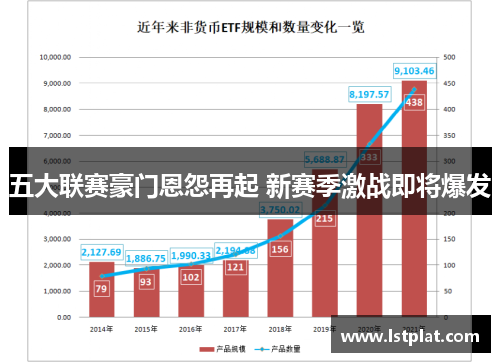 五大联赛豪门恩怨再起 新赛季激战即将爆发 五大联赛豪门恩怨再起 新赛季激战即将爆发